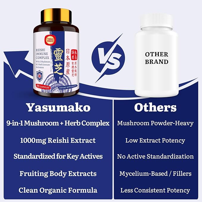 Japanese Reishi Mushroom Complex Supplement 1500mg - Reishi,Chaga,Cordyceps,Lion's Mane,Maitake,Agaricus Mushrooms Extract & 3 Herb,Organic Mushroom Capsules for Immune,Brain (Pack of 2)