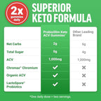 Force Factor ProbioSlim Keto ACV Gummies, Organic Apple Cider Vinegar Gummies with LactoSpore Probiotics & Prebiotics to Support Digestion, Metabolism, & Immune Health, 1 Net Carb, Apple Flavor, 120ct