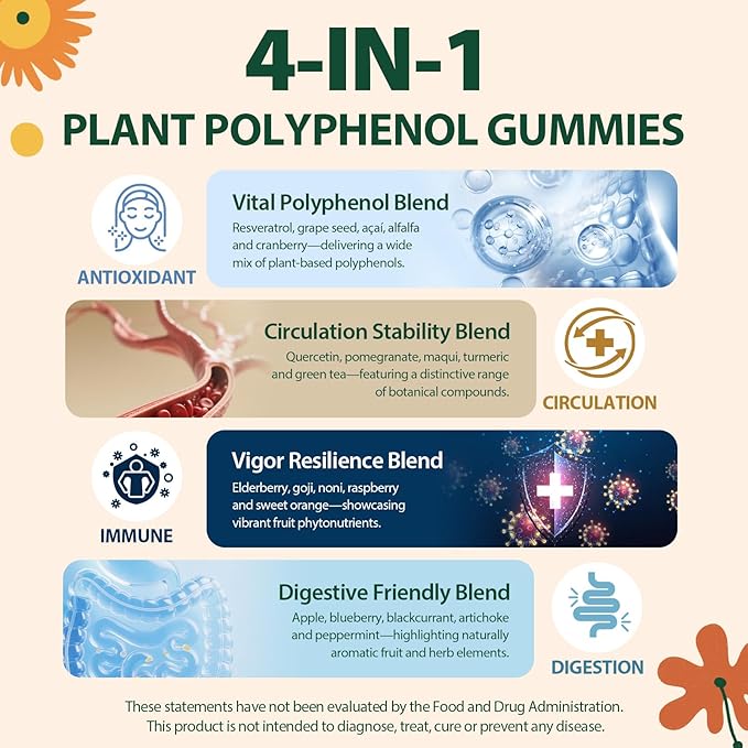 Polyphenol Gummies, Plant-Based Formula with Resveratrol, Elderberry, Grape, Turmeric,Green Tea, Cranberry Extract, Vitamins & Minerals, Superfood Blend, Mixed Berry Flavor, 120 Gummies