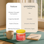 Universal U Creatine Monohydrate for Women - Flavored Creatine Powder, Female Strength, Energy, Lean Muscle Support and Recovery Supplement, No Bloat, No Bulk, 5g Per Serving, 30 Servings, Strawberry
