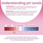 Feminine Intimate Skin Spray, Vaginal Odor Control & Itch Relief, pH Balanced Hygiene Cleanser, Soothes Irritated for Vaginal, Hypoallergenic, Fragrance-Free Hypochlorous Acid Formula, 4 fl oz