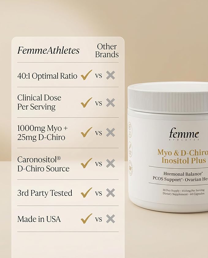 FemmeAthletes Myo Inositol & D Chiro Inositol 40:1 Ratio Capsules for Women – PCOS Supplement, Hormone & Cycle Support, Ovarian & Fertility Support – 1000mg Myo + 25mg Caronositol® – 60 Vegan Capsules