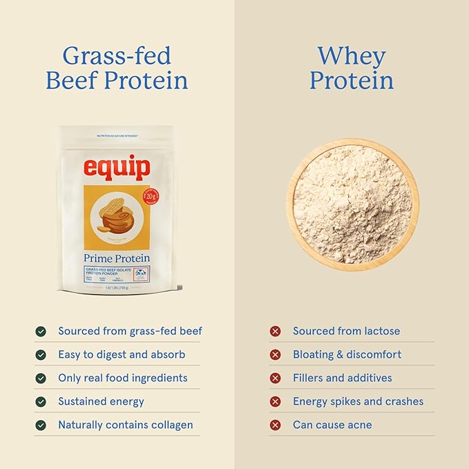 Equip Foods Prime Protein Powder | Clean, Grass Fed Beef Protein Powder for Women & Men | Carnivore Protein Isolate | Paleo, Keto Friendly | Gluten & Dairy Free | 30 Servings, Peanut Butter