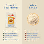 Equip Foods Prime Protein Powder | Clean, Grass Fed Beef Protein Powder for Women & Men | Carnivore Protein Isolate | Paleo, Keto Friendly | Gluten & Dairy Free | 30 Servings, Peanut Butter