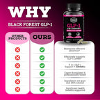 GLP-1 Supplement Support (GLP-1 Supplement Women) GLP Activate with GLP-1 Probiotic & Green Tea Extract (5 in 1 GLP-1 Booster) 3260mg Per Serving (1 Month Supply) For Metabolism Support