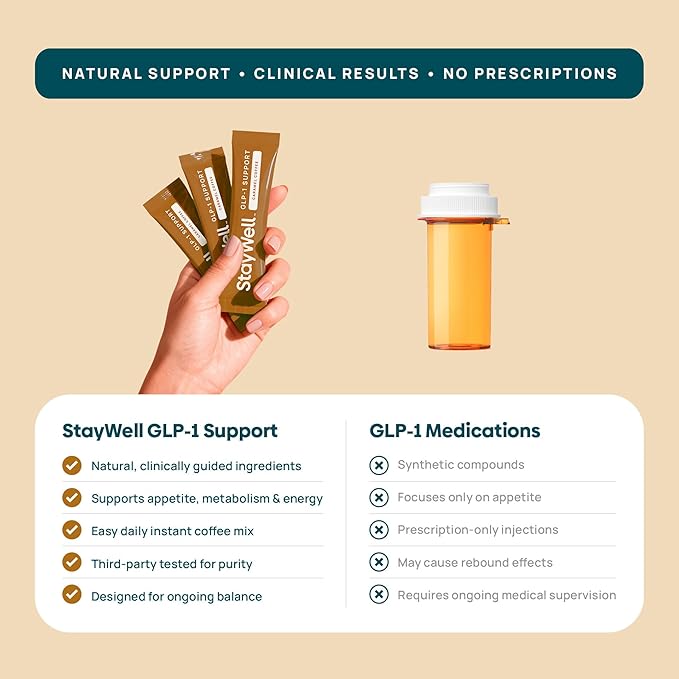 Slim Coffee GLP-1 Supplement | GLP 1 Booster to Control Appetite and Cravings | Great Tasting Metabolic Support - Coffee Bean Extract, Green Tea, Yerba Mate (Caramel)