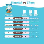 Flourish Protein Pancake & Waffle Mix, with Whey Protein & Flax Seed, No Added Sugar, High in Protein & Fiber - Just Add Water - Vanilla Flavour, 430g (2 Pack) - Made in Canada