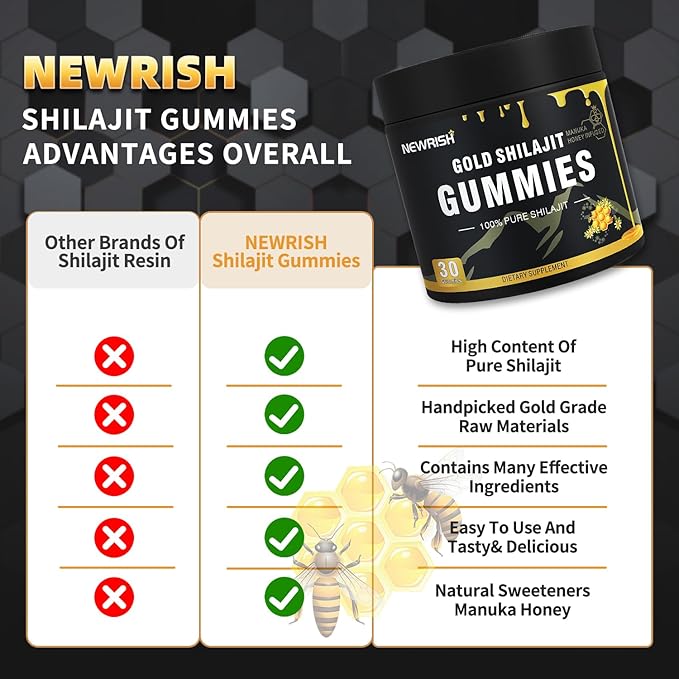 Shilajit Gummies l Manuka Honey | Himalayan shilajit |No Added Sugar I Ashwagandha, Gokshura| Fulvic Acid & 85+ Trace Minerals I for Men, Women I Non-GMO I 100% Natural & Organic I 30 Gummy