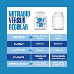 NutraBio Clear Protein Powder, Blue Raspberry - 20 Servings, 20g Clear Whey Protein Isolate, 0 Sugar, 0g Lactose, Refreshing Fruit Flavors, GLP1 Support - Bone Health - Muscle Post Workout Recovery