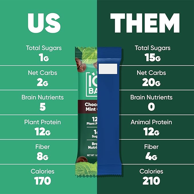 IQBAR Clean Plant Protein Bars - Chocolate Mint Chip - 36 Count - Keto, Vegan, High Fiber, Gluten and Dairy Free, Low Sugar Snack - Brain and Body Nutrients for Focus, Energy, Meal Replacement