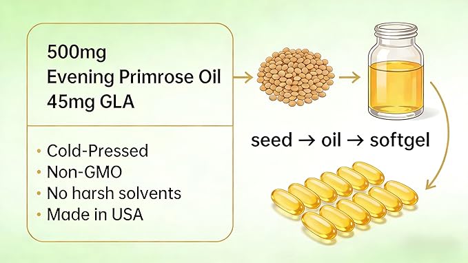 Evening Primrose Oil 500mg, 200 Softgels, Cold-Pressed with 45mg GLA, Non-GMO, Made in USA, Supports Women’s Hormonal Balance & Skin Health