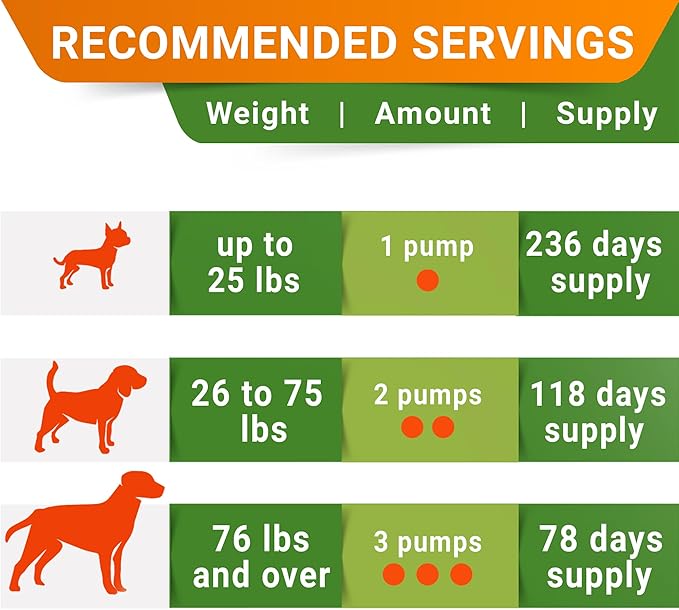 STRELLALAB Liquid Glucosamine for Dogs 32 OZ - Joint Support - All-Natural Hip & Joint Supplement, Glucosamine Chondroitin Liquid, MSM & Collagen for Dogs Mobility, Joint Pain Relief (Pack of 2 16oz)