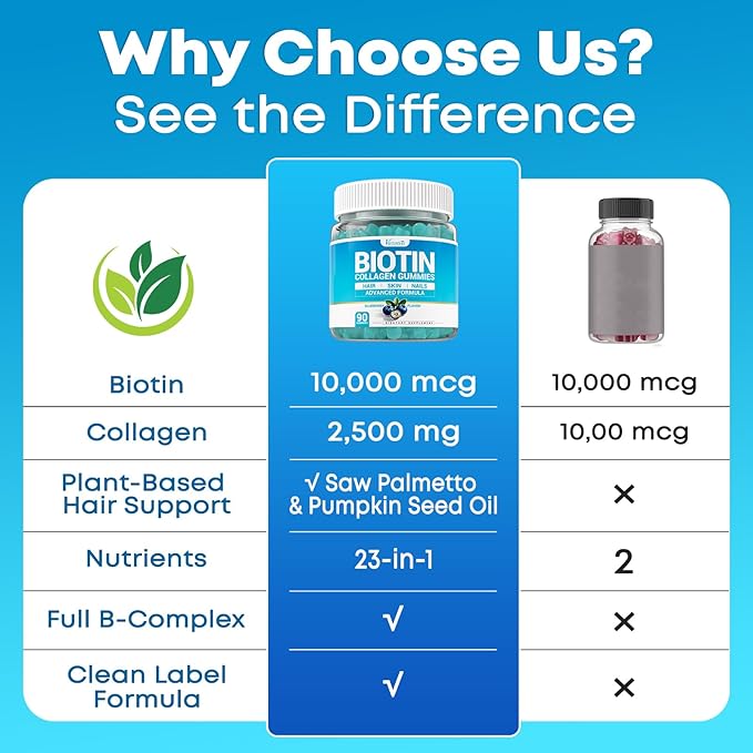 Biotin Gummies 10,000mcg with Collagen - 23-in-1 Hair Growth Gummies for Women & Men - Hair Skin and Nails Gummies with Keratin & Saw Palmetto - Sugar Free Non-GMO, Blueberry, 180 Count