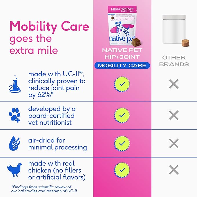 Native Pet Mobility Care - Hip & Joint Supplement for Dogs - UC-II Collagen, Egg Shell Membrane & Hyaluronic Acid - Dog Joint Supplement Chews Supports Cartilage, Mobility & Flexibility - 60 Chews