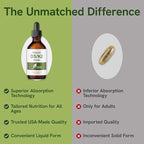 Ultra6 Nutrition Vitamin D and K2 Drops - Liquid Vitamin D3 with K2 Supplements for Adults - Easy-to-Take, Flavor-Free, Highly Absorbable VIT D3 and K2 Supplements, Made in USA (30 ml)