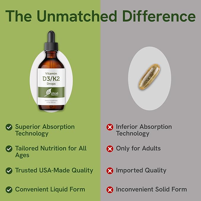 Ultra6 Nutrition Vitamin D and K2 Drops - Liquid Vitamin D3 with K2 Supplements for Adults - Easy-to-Take, Flavor-Free, Highly Absorbable VIT D3 and K2 Supplements, Made in USA (30 ml)