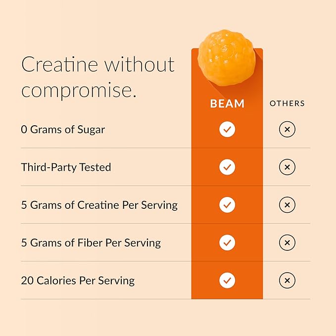 Beam Creatine Gummies – Creatine Monohydrate Gummies with 5g Creatine, Sugar Free, Muscle Strength & Workout Recovery Support, Creatine Gummies for Women and Men, Orange Flavor, Vegan, 30 Servings