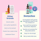 JoySpring DetoxZee Zeolite Drops for Kids – Clinoptilolite Mineral Supplement with Vitamin D3 & Cyanocobalamin B12 – Liquid Vitamins for Kids, Mild Berry Flavor, Crafted in USA, 30 Servings
