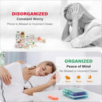Weekly Pill Organizer 3X a Day, 7 Day Pill Box 3 Times, Portable for Travel Pill Case for Pills/Vitamin/Fish Oil/Medication/Supplements (3x7 Blue+Rainbow)