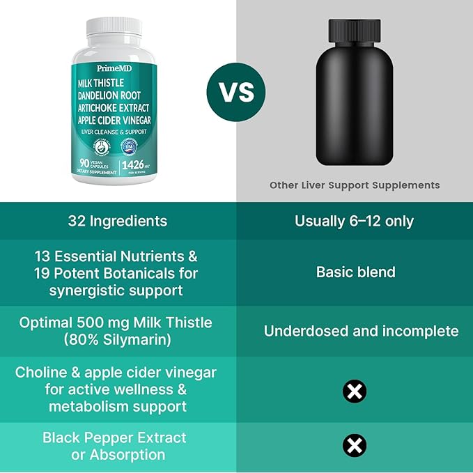 32-in-1 Liver Support with Milk Thistle Supplement – Liver Detox with Silymarin, Artichoke Extract & Beetroot Powder – Comprehensive Wellness Formula for Liver Cleanse – 1426mg (180 count) (Pack of 2)