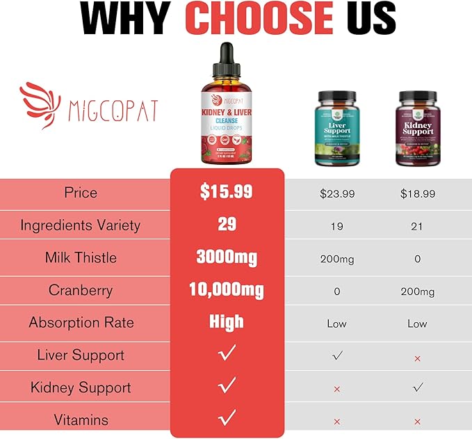 Kidney and Liver Cleanse Detox & Repair Drops - 2 Pack (60ml Each), Cranberry & Milk Thistle Supplement with Artichoke, Astragalus - Natural Herbal Support for Liver, Kidney & Urinary Tract Health