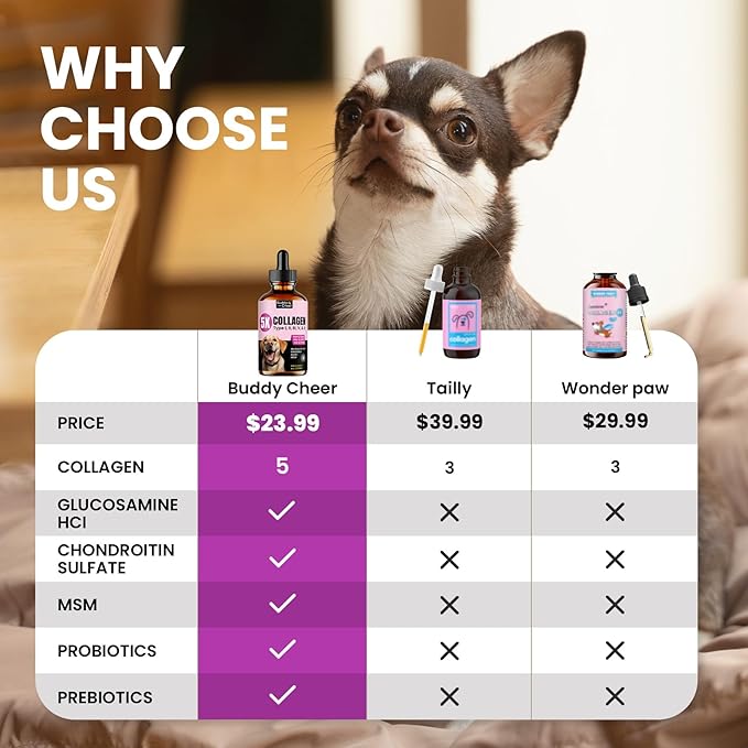 Collagen Drops for Dogs – 4oz Liquid Support for Healthy Joints and Coat Condition