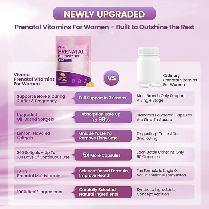 VivoNu 19 in 1 Prenatal Multivitamin, Prenatal Vitamins for Women, Vitamin C D3, K2, B6, B12 with Folic Acid, DHA, Choline, Probiotic, Iron, Calcium, Zinc & Magnesium, Lemon Flavor, 300 Softgels