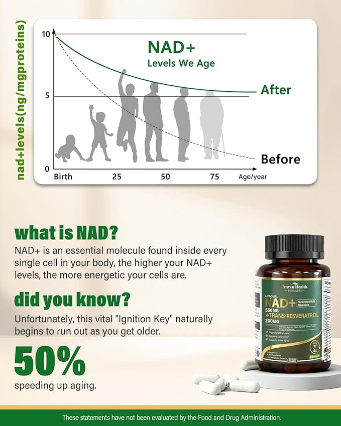 Liposomal NAD+ Resveratrol Supplement - NMN Alternative with Trans-Resveratrol, Quercetin & Fisetin - NAD Plus Booting for Women and Men, Support Cellular Energy & Healthy Aging, Non-GMO | 60 Capsules