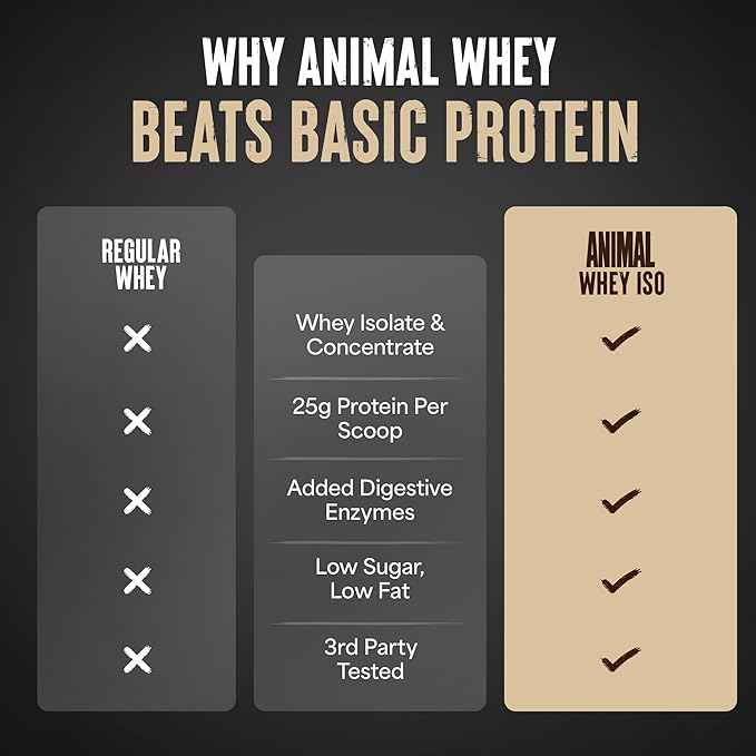 Animal Whey Isolate Protein Powder - Loaded for Pre & Post Workout Muscle Builder and Recovery with Digestive Enzymes for Men & Women - 25g Protein, Great Taste, Low Sugar - Cookies & Cream 2 lbs