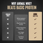 Animal Whey Isolate Protein Powder - Loaded for Pre & Post Workout Muscle Builder and Recovery with Digestive Enzymes for Men & Women - 25g Protein, Great Taste, Low Sugar - Brownie Batter 4 lbs