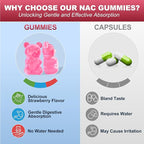 Nextdia NAC Gummies for Kids & Adults, Chewable N-Acetyl Cysteine Supplement 600mg 1000mg w/Vitamin C, Zinc, Elderberry for Antioxidants & Immune Support, Lung & Liver Health, Sugar Free, 120 Ct