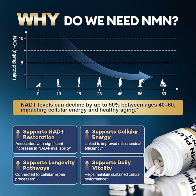 Migcopat NMN Supplement 1000mg – NMNH Alternative 5-in-1 NAD Supplement w/Resveratrol, Apigenin, Quercetin & Black Pepper – Supports Cellular Energy, Healthy Aging & Longevity – 120 Veggie Capsules