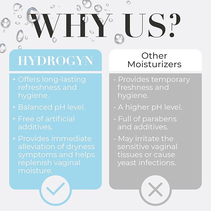 Vaginal Wash for Dryness Relief - pH Balanced Feminine Wash for Women, Alleviate Irritation & Discomfort, Fragrance-Free, Paraben-Free, Suitable for All Skin Types