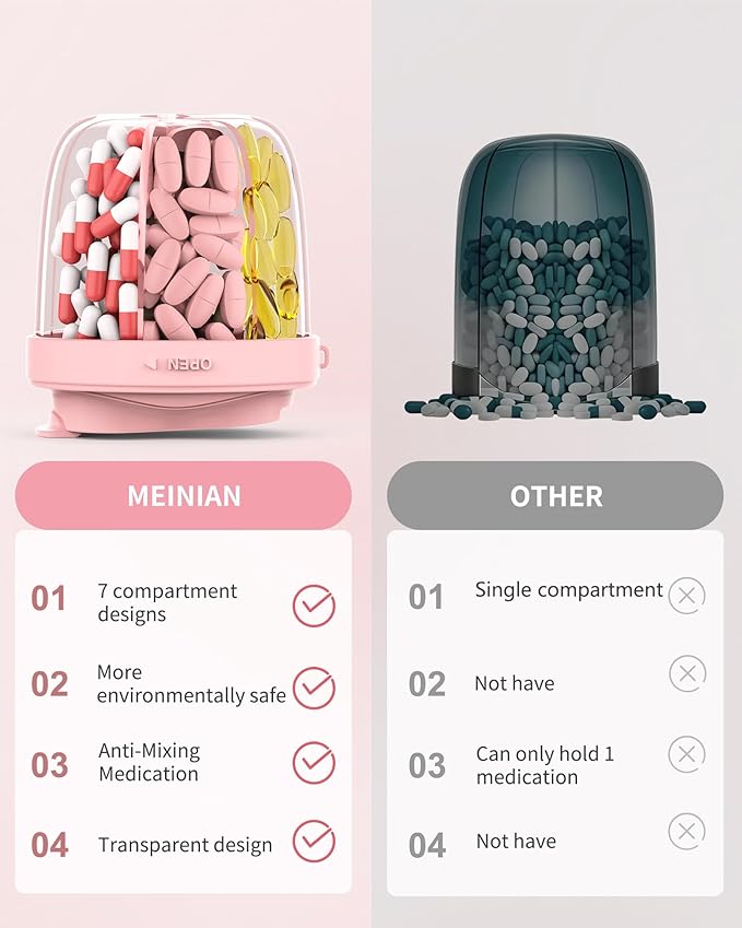 Pill Organizer with 7 Compartments, Pill Dispenser Case for Holding 7 Different Vitamins, Anti-Mix Design for Easy Medication Retrieval. Travel Pill Organizer with 20 Labels. Pill Container-Pink