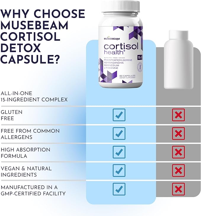 Cortisol Detox Supplement for Women Men - Control & Lowering Cortisol - Magnesium Ashwagandha High Cortisol Level Blocker Reducer - Balance Calm Stress Support Cleanse Adrenal Health