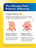 Renew Life Kids Probiotic Gummies, Daily Supplement Supports Overall Health and Optimal Digestion, Dairy and Soy Free, 2 Billion CFU, 60 Count