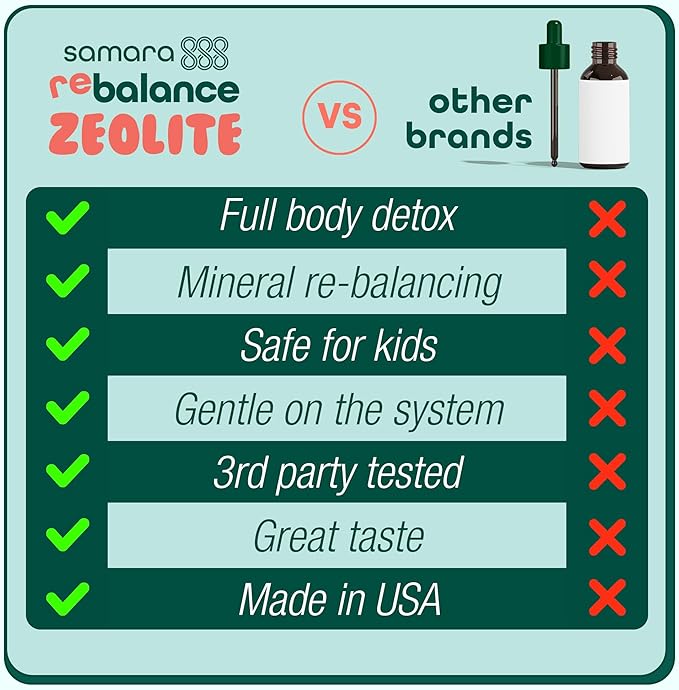 Zeolite Detox for Kids Liquid Drops, Gentle Full-Spectrum Cleanse & Immunity Support with Chlorella, Cilantro Leaf Extract, Milk Thistle, Zinc, Magnesium & Selenium, Mixed Berry Flavor, 60 Servings