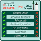 Zeolite Detox for Kids Liquid Drops, Gentle Full-Spectrum Cleanse & Immunity Support with Chlorella, Cilantro Leaf Extract, Milk Thistle, Zinc, Magnesium & Selenium, Mixed Berry Flavor, 60 Servings