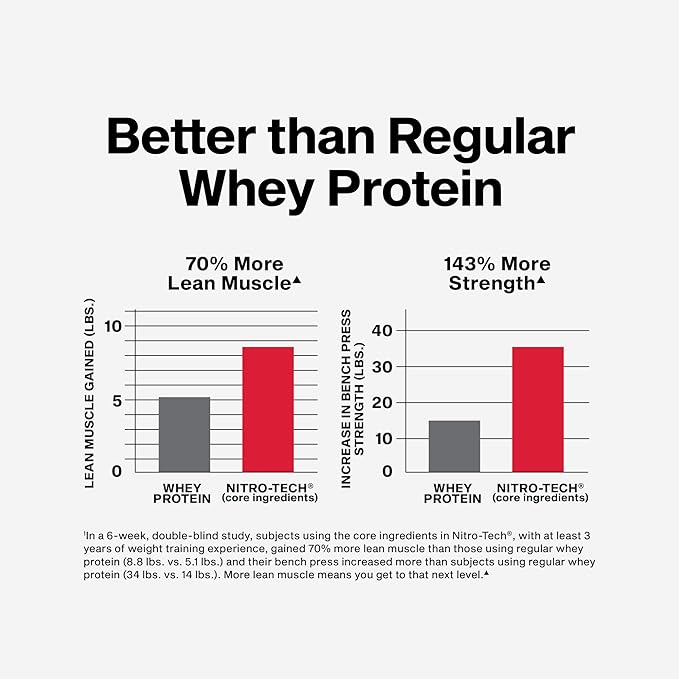 Muscletech Whey Protein Powder (Cookies & Cream, 4 Pound) - Nitro-Tech Ultimate Muscle Building Formula with Whey Protein Isolate - 30g of Protein, 3g of Creatine & 6.8g of BCAA - Packaging May Vary