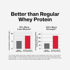 Muscletech Whey Protein Powder (Milk Chocolate, 2 Pound) - Nitro-Tech Ultimate Muscle Building Formula with Whey Protein Isolate - 30g of Protein, 3g of Creatine & 6.8g of BCAA - Packaging May Vary