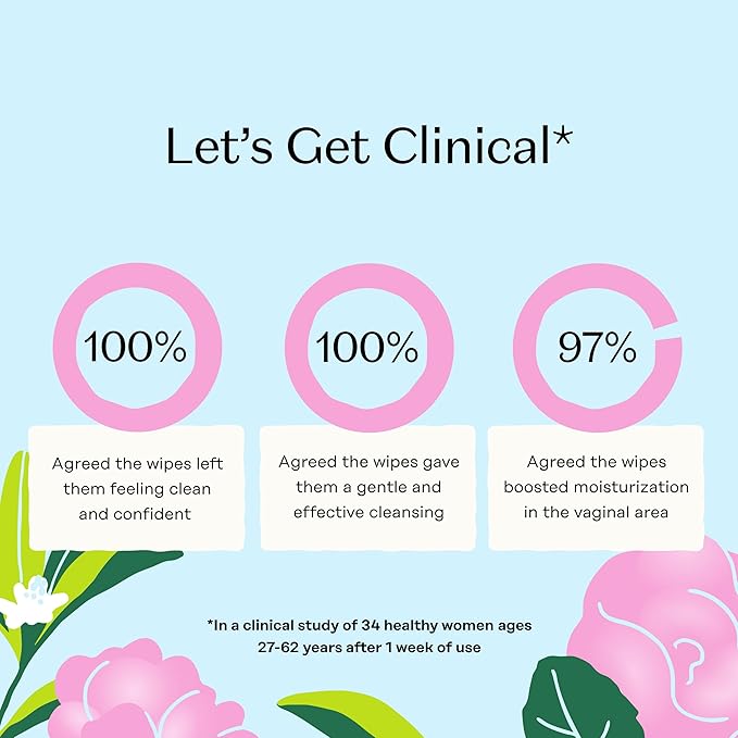 The Honey Pot Company - Feminine Wipes - Daily PH Balancing, Fragrance & Sulfate Free Wipes for Intimate Parts, Body, or Face - Hygiene Products - Sensitive w/Rosewater - 30 ct