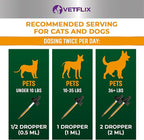Allergy and Immune Drops for Dogs, Cats, Puppies and Kittens - Natural Supplement with Turmeric and Milk Thistle - Seasonal Allergy Relief and Immune Support - 2 Fl Oz