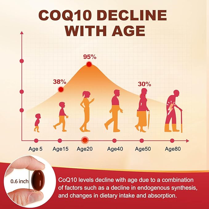 CoQ10 600 mg Softgels CoQ10 Supplement - CQ10 Coenzyme-Q10 with Omega 3 & PQQ & Vitamin E, CoQ10 400mg Softgels, 60 Servings