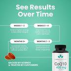 Luma Nutrition CoQ10 400mg Softgels - High-Absorption Coenzyme Q10 - Co Q-10 200mg / 400mg Per Serving - Heart Health - 60 Liquid Softgels