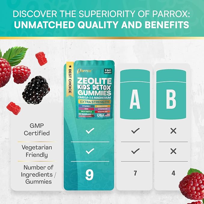 Zeolite Kids Detox Gummies, 9-in-1 Extra Strength with Zeolite, Omega-3, Magnesium, Elderberry, Vitamin C, Milk Thistle, Vitamin D3, Zinc, B12 – Sugar-Free (Mixed Berry Flavor - 2 Pack)