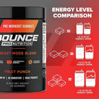 Bounce Pro Beast Mode Pre Workout Gummies with Caffeine, Beta-Alanine & L-Tyrosine for Energy, Focus & Training Intensity (50 Count (Pack of 1), Fruit Punch)