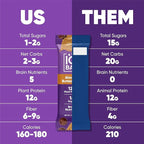 IQBAR Clean Plant Protein Bars - Fruit and Chocolate Lovers - 24 Count - Keto, Vegan, High Fiber, Gluten and Dairy Free, Low Sugar Snack - Brain and Body Nutrients for Focus, Energy, Meal Replacement