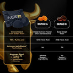 Alpha Shilajit Gummies, Pure Himalayan Shilajit for Men, Tongkat Ali, Ashwagandha KSM 66, Advanced VeltrAbsorb™, 76%+ Fulvic Acid & 92+Trace Minerals, Vegan Sugar-Free