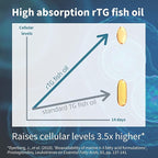 Igennus Pharmepa Restore, Pure EPA 1000mg, Omega 3 rTG Fish Oil, IFOS Certified, High Absorption, 90% Concentration Triple Strength, Wild & Sustainable, Lemon Flavor, 1-Month Supply, 60 Softgels