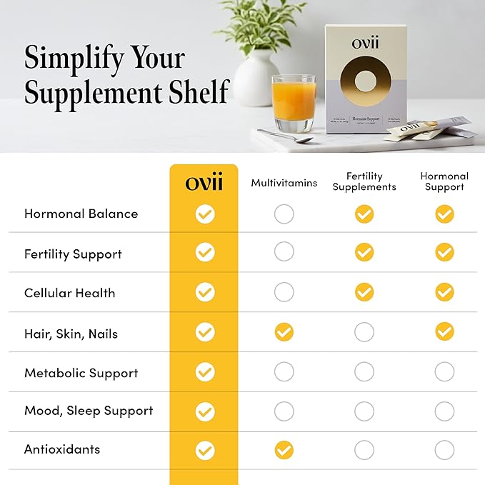 Ovii Ovarian Support for Women: Hormonal & Metabolic Balance - 40:1 Myo-Inositol + Reducose® + Vitamin D + Biotin - Supports Cycle Regularity & Healthy Ovulation & Healthy Metabolism, 30 Ct